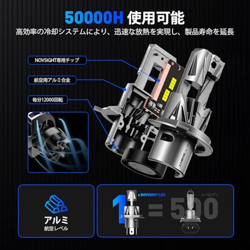 LEDヘッドライト 4
