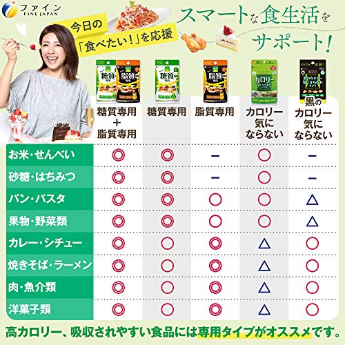 カロリー気にならないサプリ 糖質専用 6