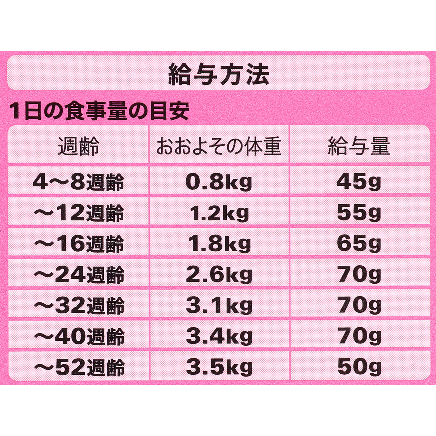 12ヶ月までの子ねこ用 5