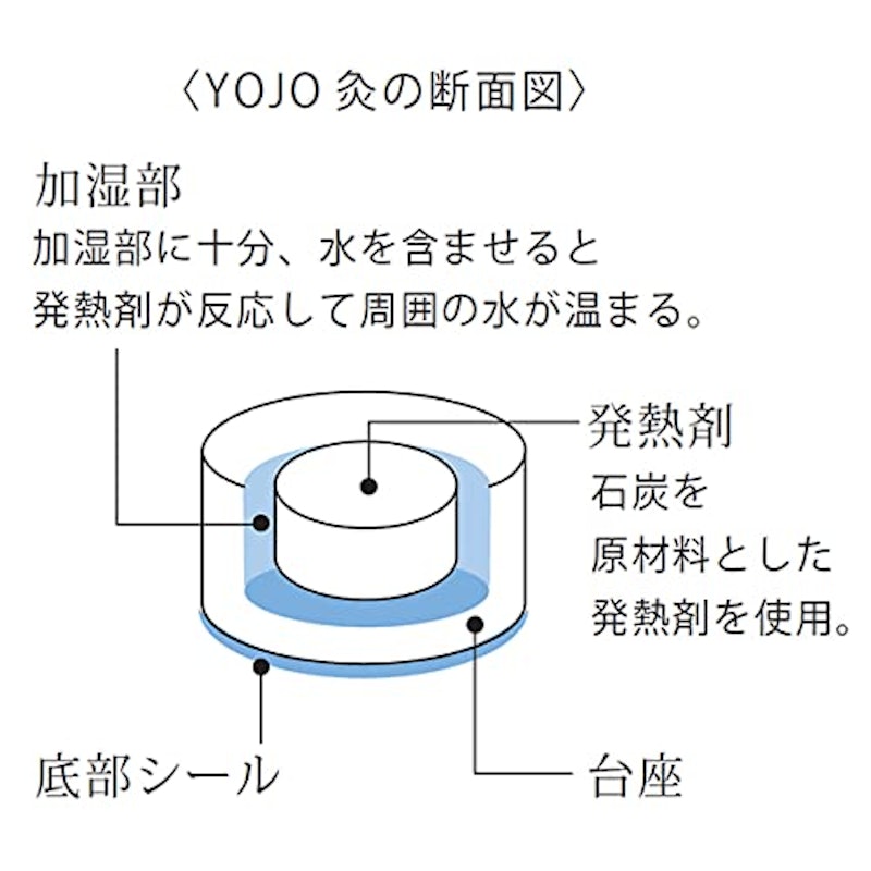 YOJO灸 4