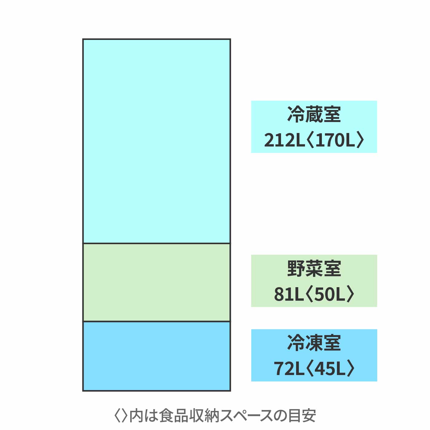 冷凍冷蔵庫 2