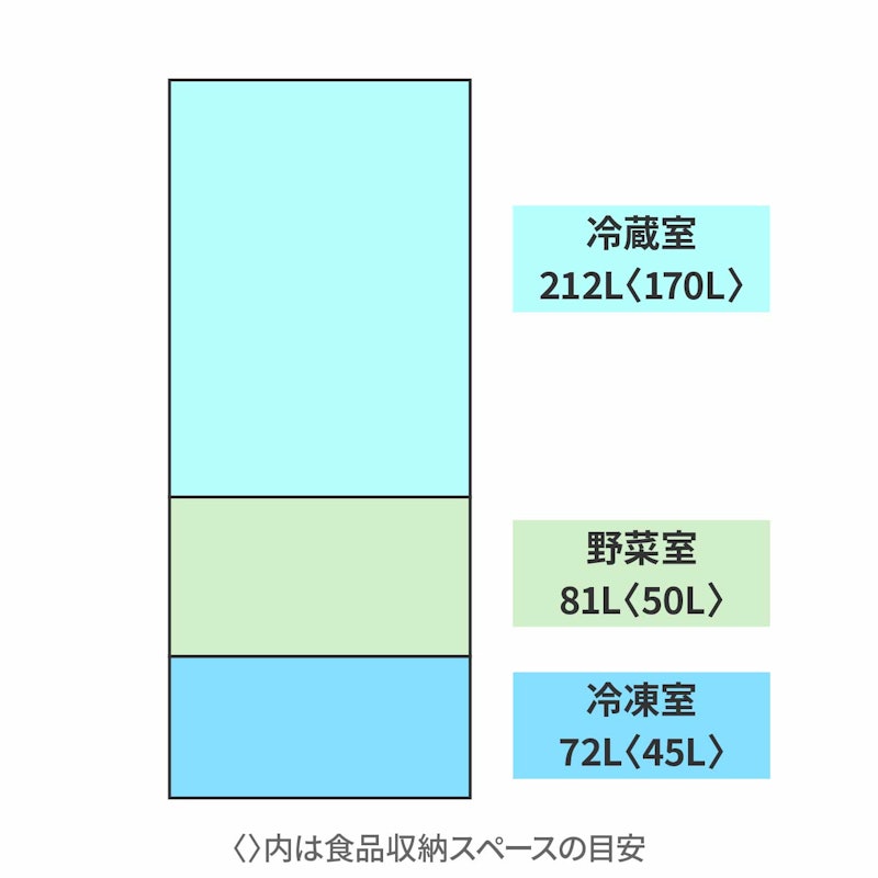 冷凍冷蔵庫 2