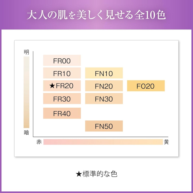 フローレス フィット 3