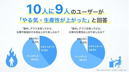 集中 勉強・仕事用タイマー 2