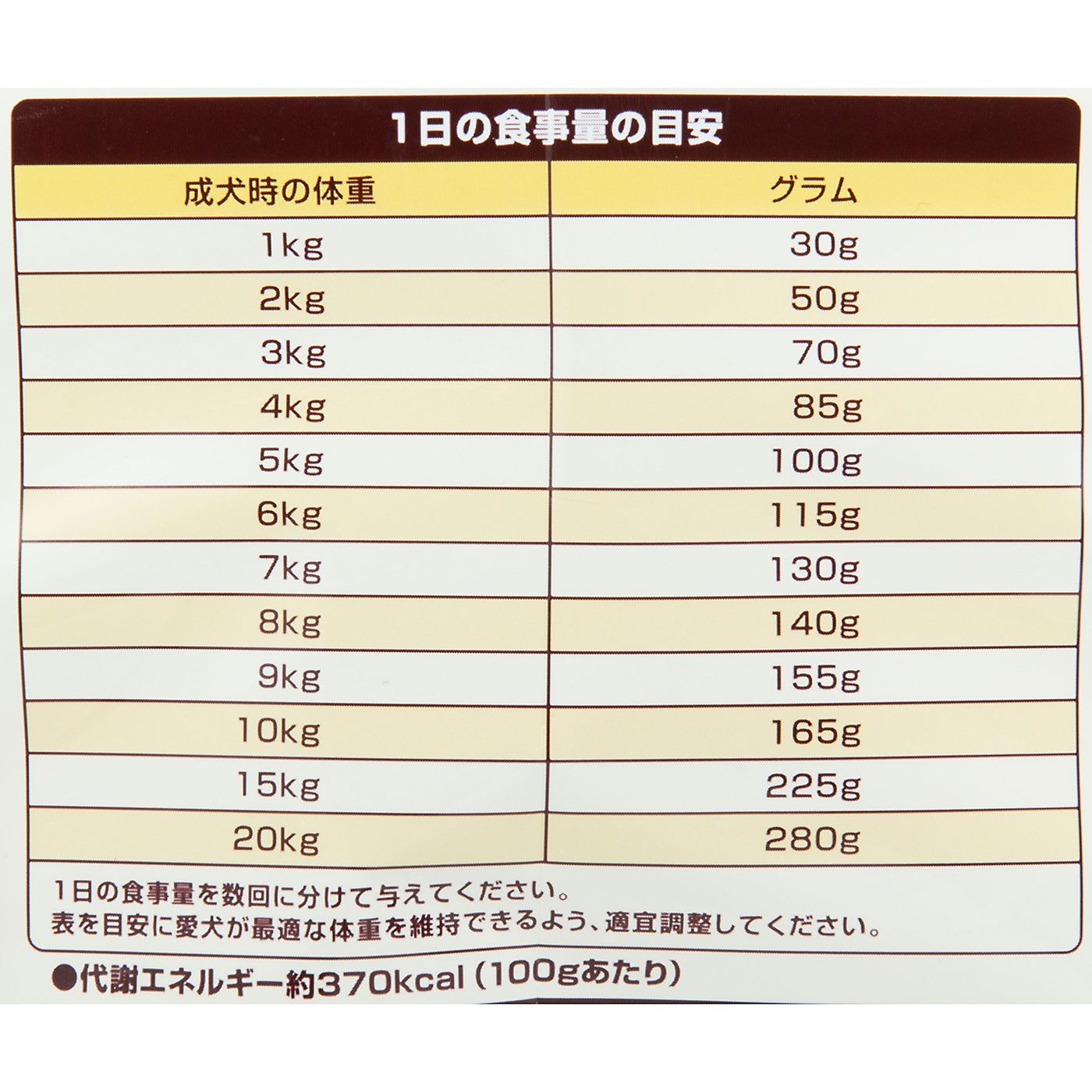 フレシャス アダルト成犬用 5