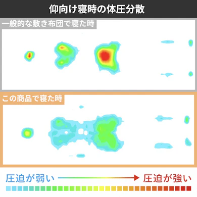 包み込むように沈むのに、寝返りは軽め。柔らかさと反発を両立した1台