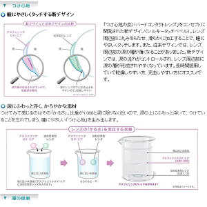 アイミーアスフェリック UV・エア 2
