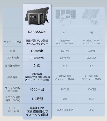 ポータブル電源 ソーラーパネルセット 6