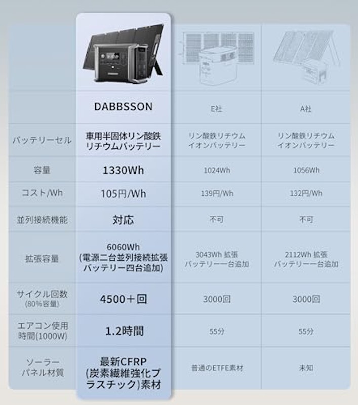 ポータブル電源 ソーラーパネルセット 6
