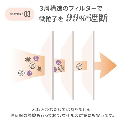 ふわふわうさちゃん3Dマスク 6