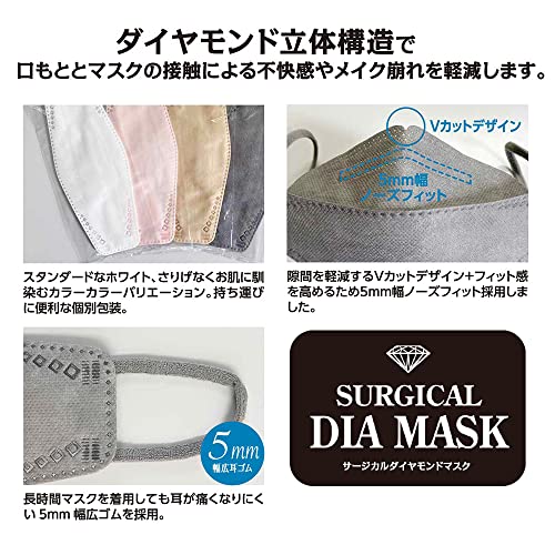 サージカルダイヤモンドマスク 4