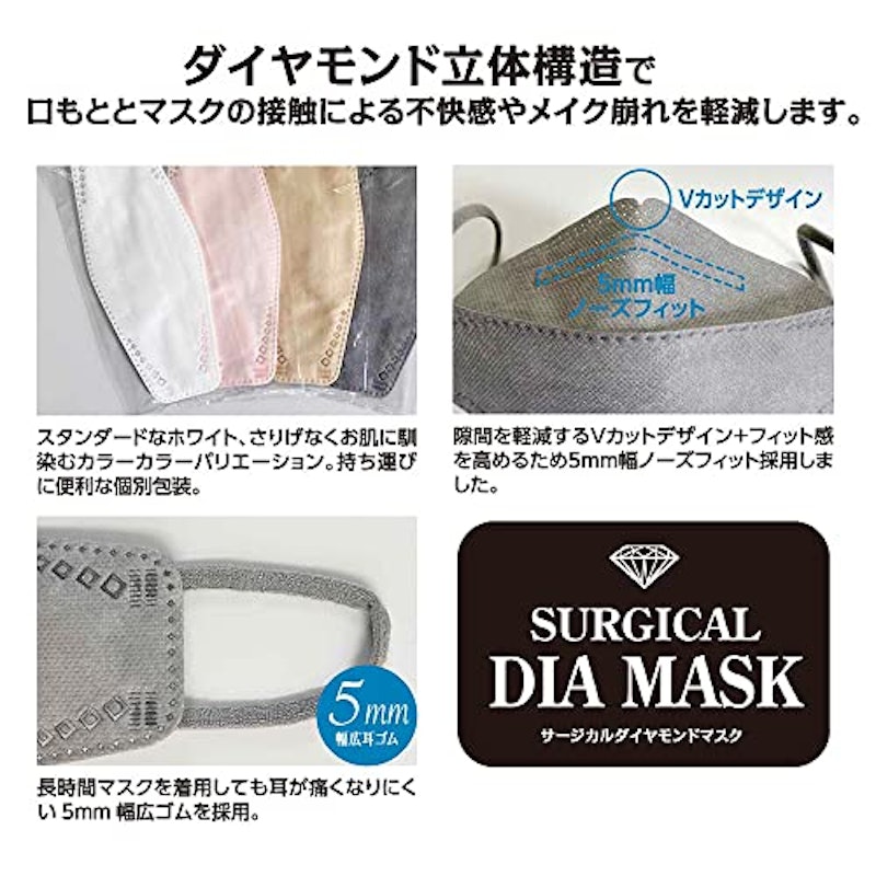 サージカルダイヤモンドマスク 4