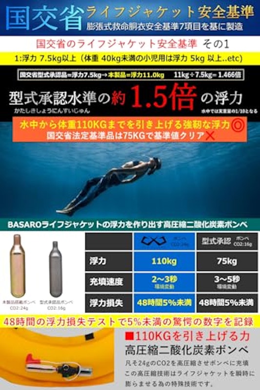 自動膨張式ライフジャケット 5
