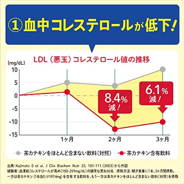 21年 トクホの飲み物のおすすめ人気ランキング10選 Mybest 21年 トクホの飲み物のおすすめ人気ランキング10選 Mybest
