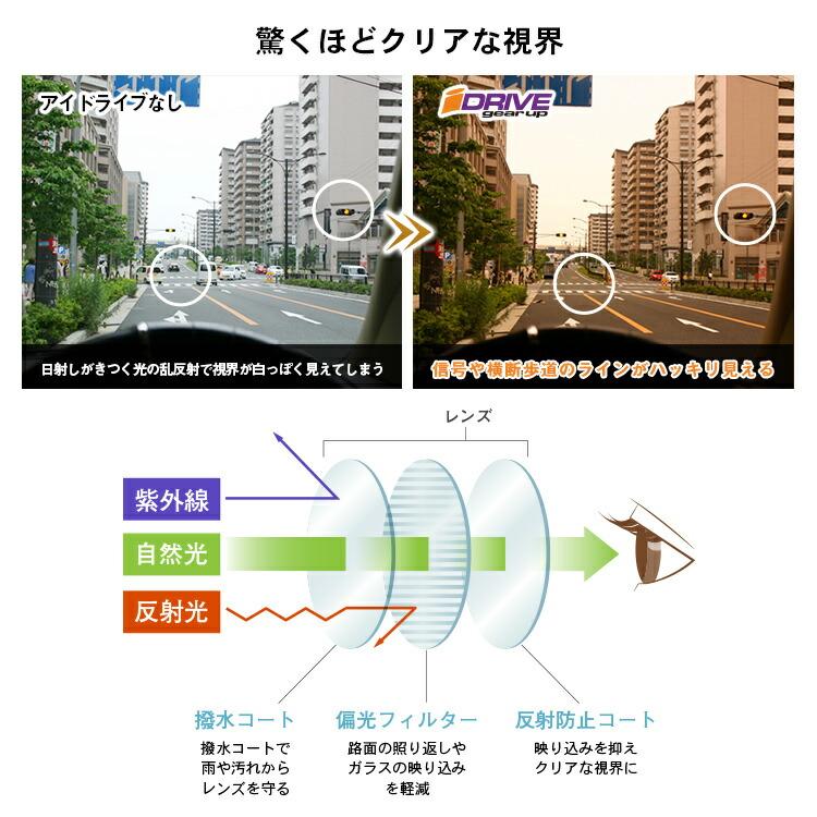 高性能偏光サングラス IDRIVE 匠 2
