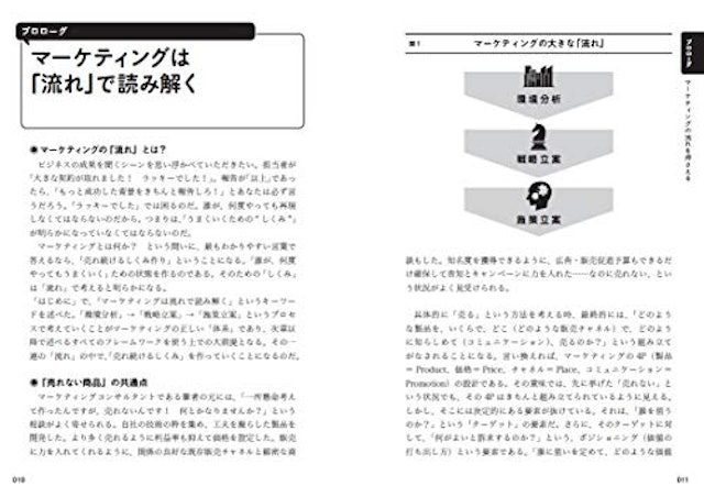 21年 マーケティング本のおすすめ人気ランキング選 Mybest 21年 マーケティング本のおすすめ人気ランキング選 Mybest