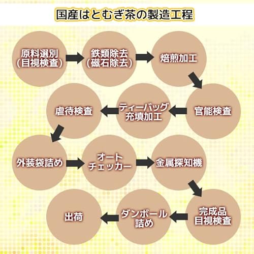 国産 はとむぎ茶 5