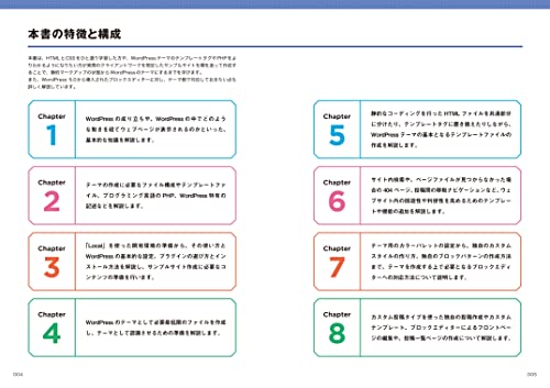 WordPressオリジナルテーマ制作入門 3
