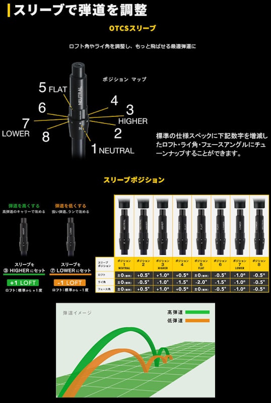 2024 KURO ドライバー ATTAS V2 6