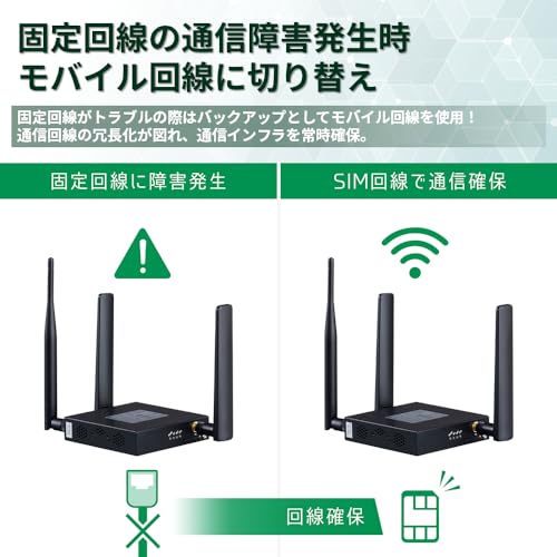 4G対応M2Mルーター  4