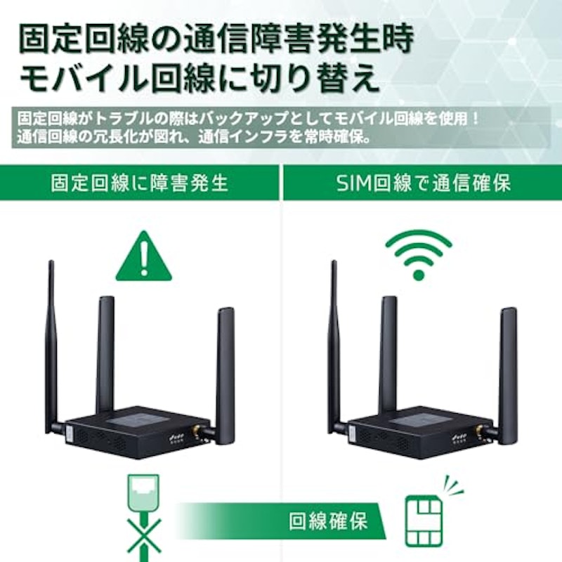 4G対応M2Mルーター 4