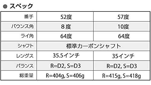 ダイナミクスハイスピンウェッジ 5