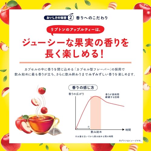 アップルティー ティーバッグ 4