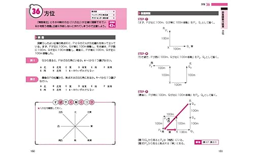 2027年度版 速攻！これだけ！！SPI 5
