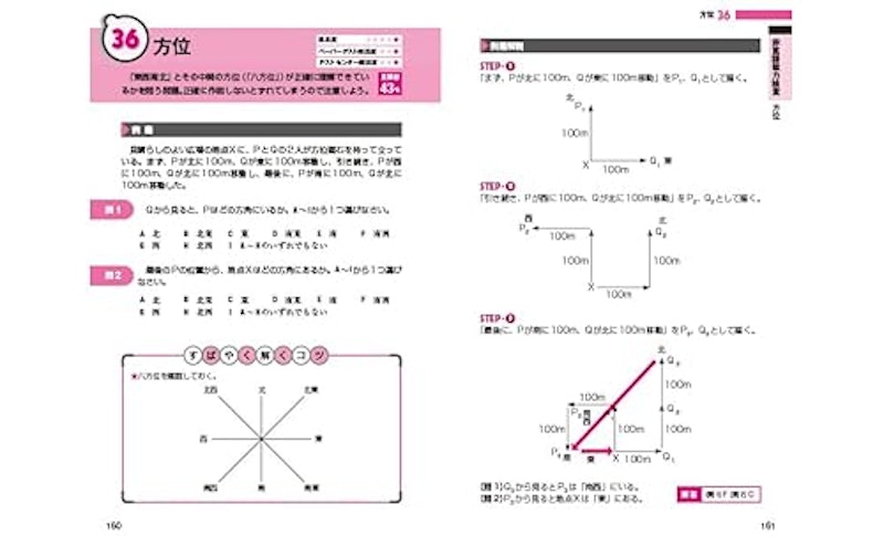 2027年度版 速攻!これだけ!!SPI 5
