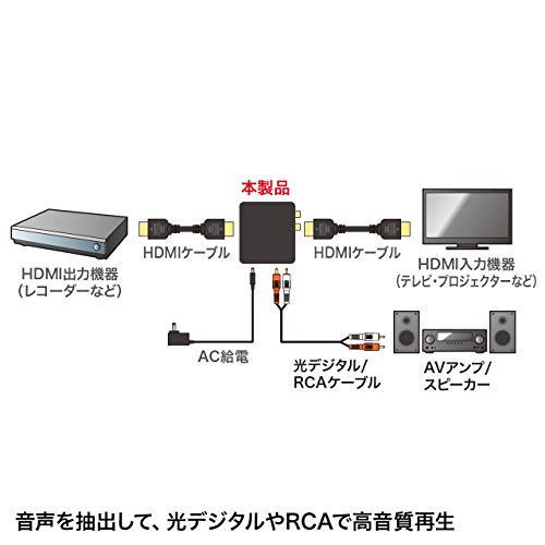 HDMI信号オーディオ分離器 4
