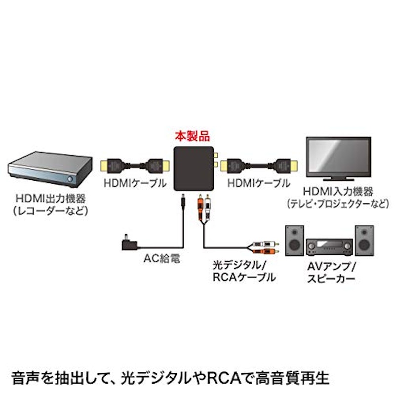 HDMI信号オーディオ分離器 4