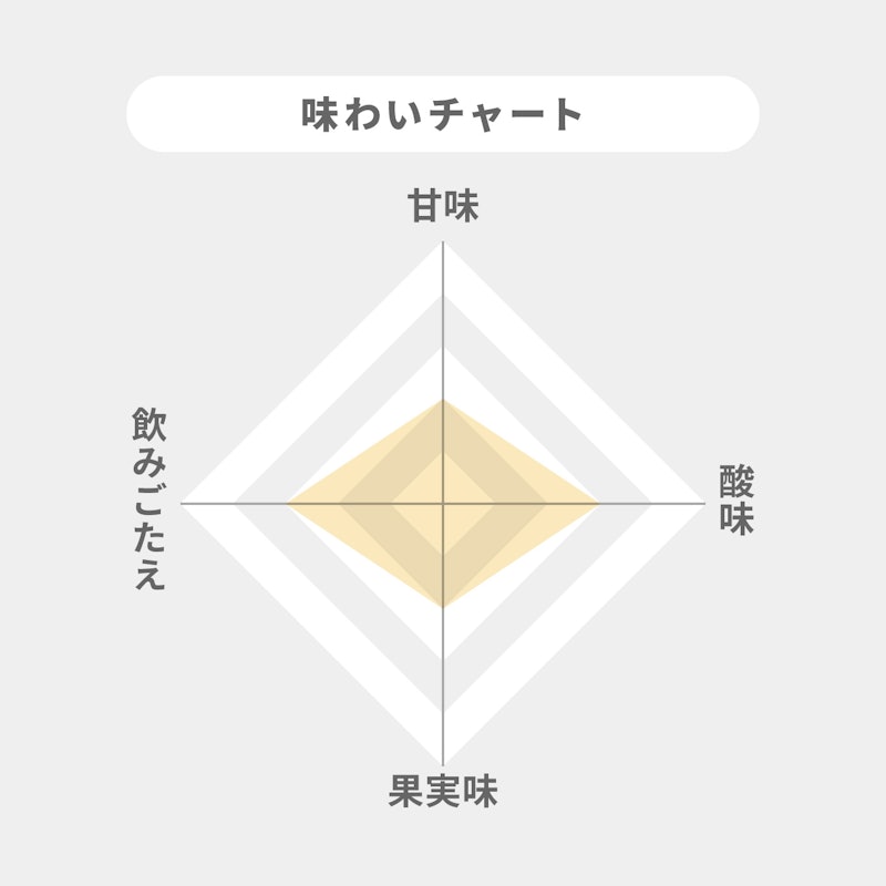 アンぺリアル 2