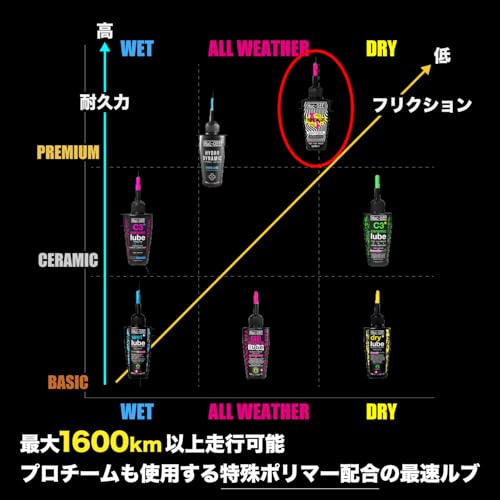 LUDICROUS AF LUBE 3