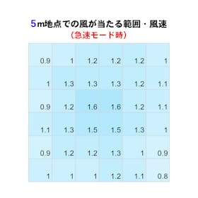カドー STREAM1800の口コミ・評判は?実際に使ってメリット・デメリットを徹底レビュー! 3