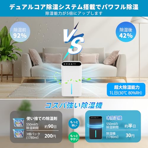 【最新進化】除湿機 小型 除湿器【ダブルペルチェ式で除湿量UP!】除湿機 Amazon | 【2025最新進化】除湿機 小型 除湿器【ダブルペルチェ式で