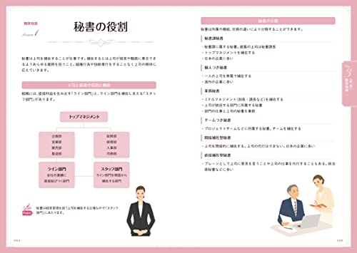 CBT試験対応 10日間で合格！ 秘書検定2級パーフェクトレッスン 6