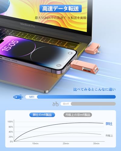 USBメモリー  3