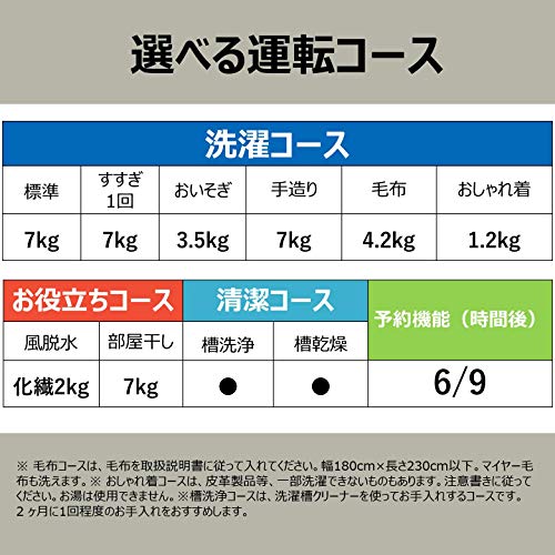 全自動電気洗濯機 白い約束 NW-R705 6