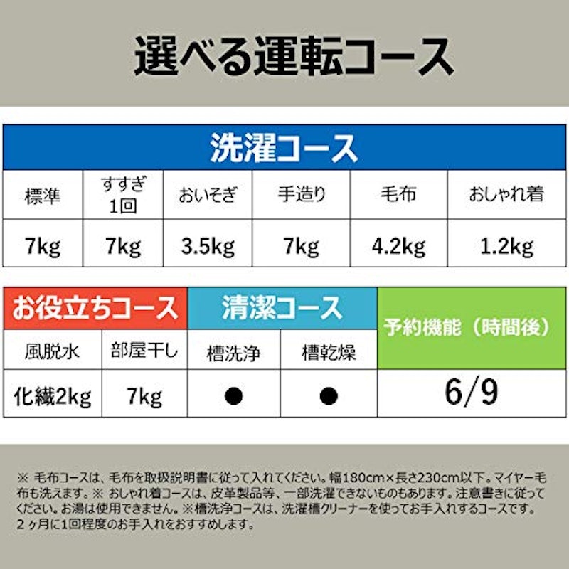 全自動電気洗濯機 白い約束 NW-R705 6