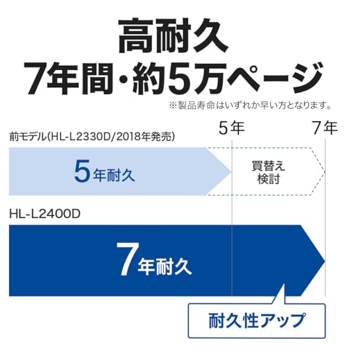 A4モノクロレーザープリンター 5