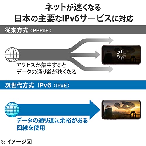 Wi-Fi 10ギガビットルーター 5