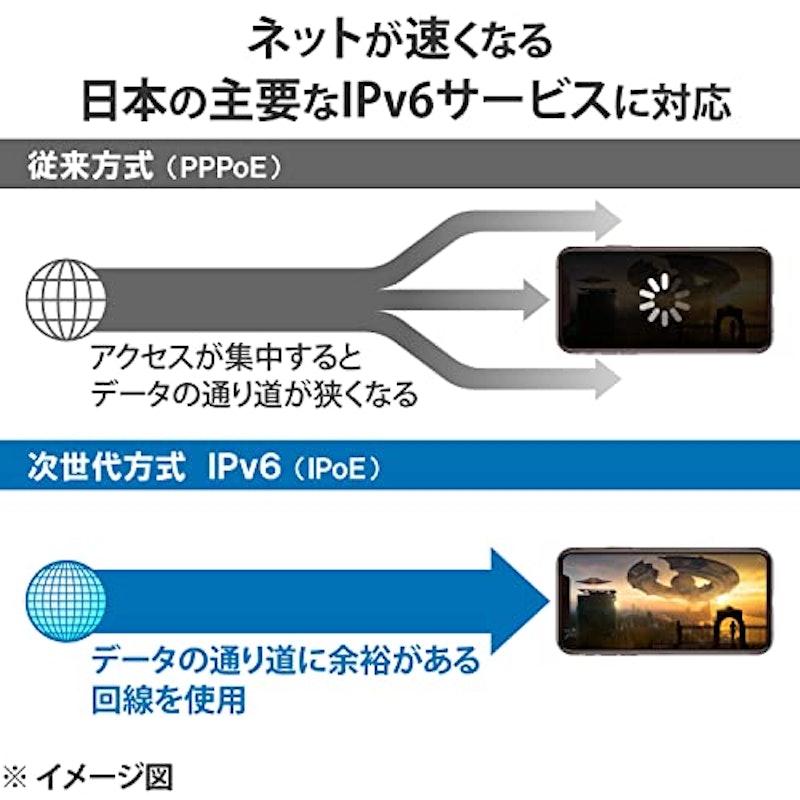 Wi-Fi 10ギガビットルーター 5