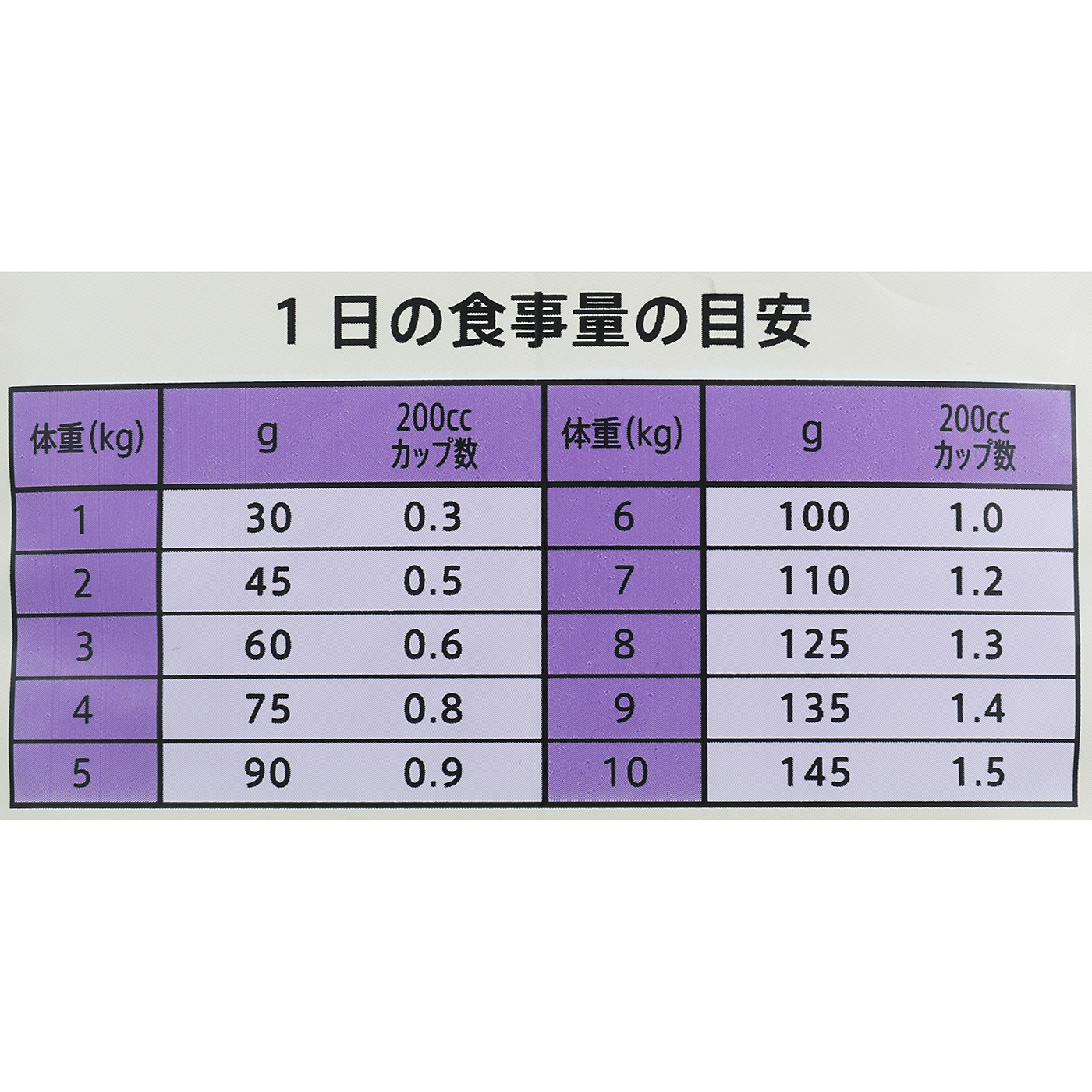 小型犬用成犬用 5