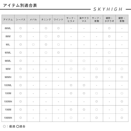 スカイハイ 6