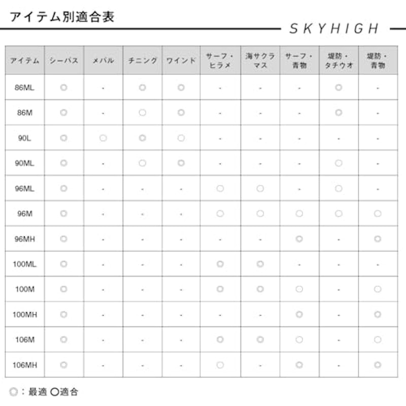 スカイハイ 6