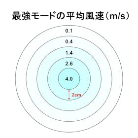 良品計画 無印良品 充電式コンパクトハンディファン MJ-HF4-GYを検証レビュー!ハンディファン・ハンディ扇風機の選び方も紹介 2