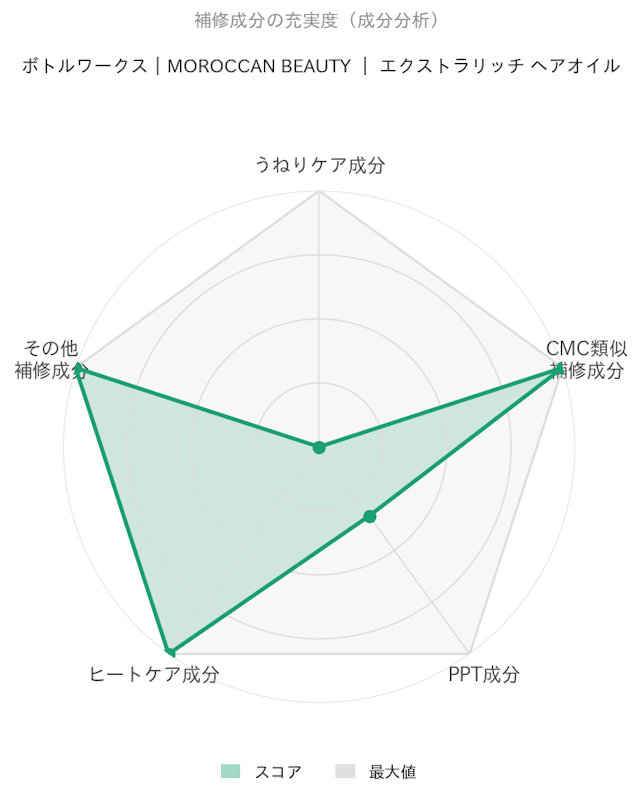 エクストラリッチ ヘアオイル 2