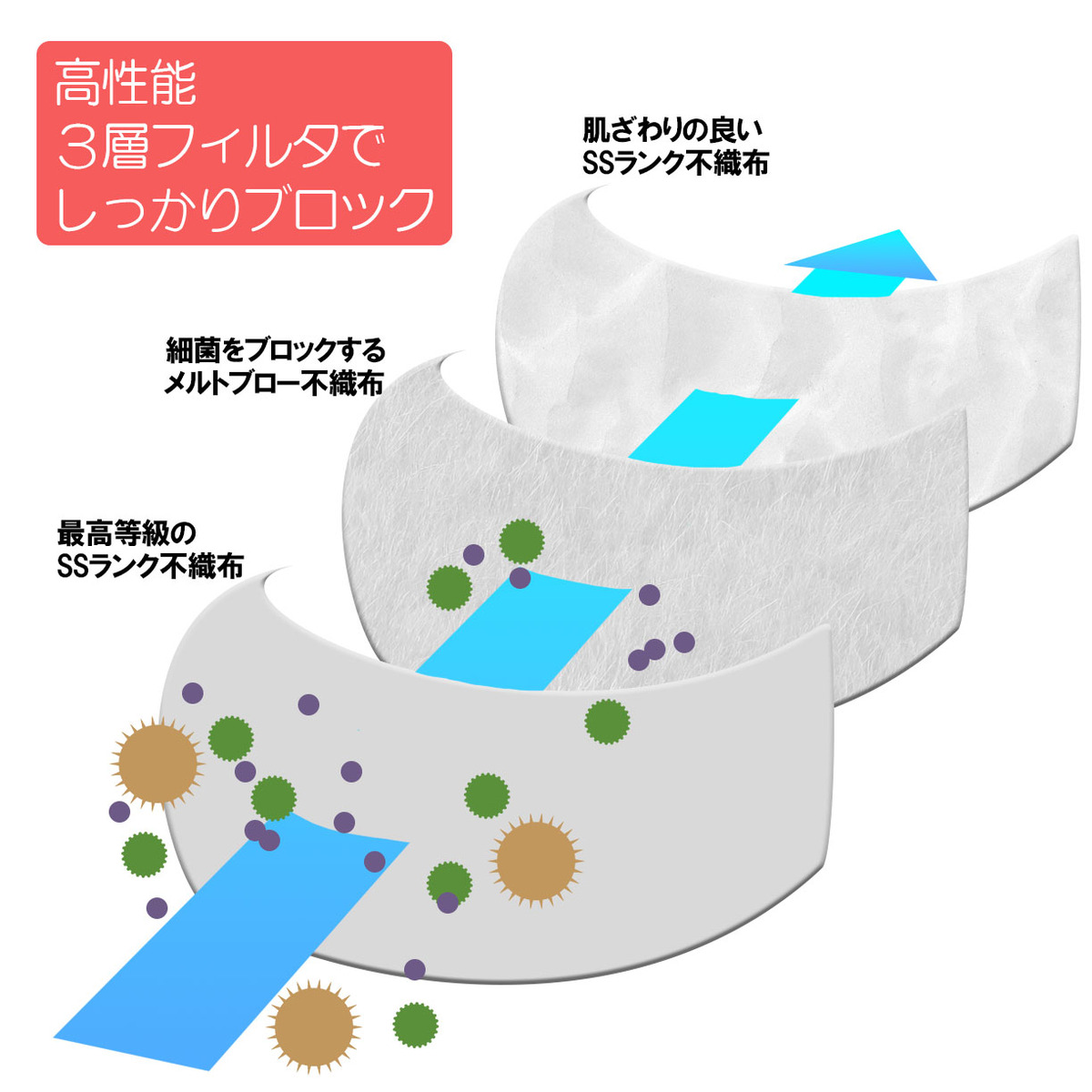 不織布3層マスク 3