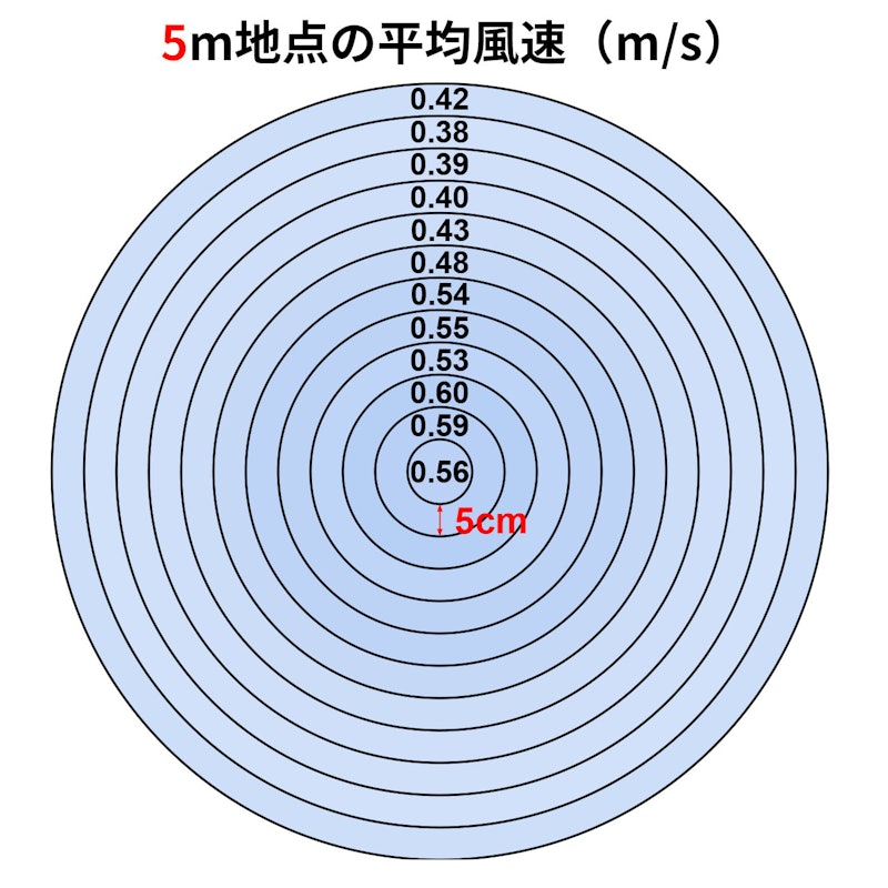 360度首振り機能付きサーキュレーター 6畳 2