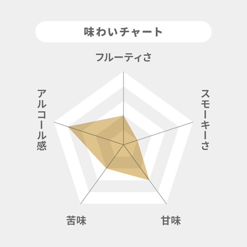 バスカー シングルグレーン 2